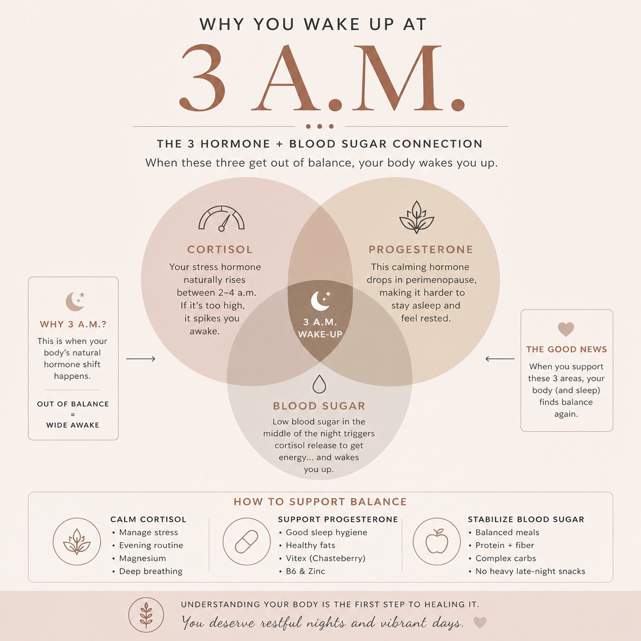 Why women wake up at 3 a.m. in perimenopause hormone chart
