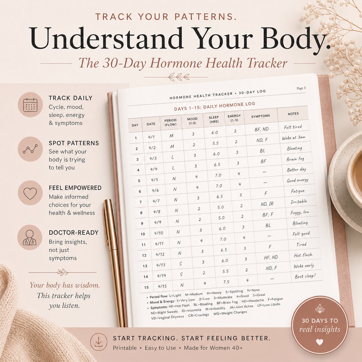 Sleep and symptom tracker for perimenopause insomnia