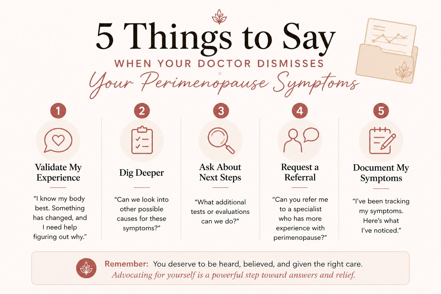 Doctor's Appointment Tracker question sheet for perimenopause