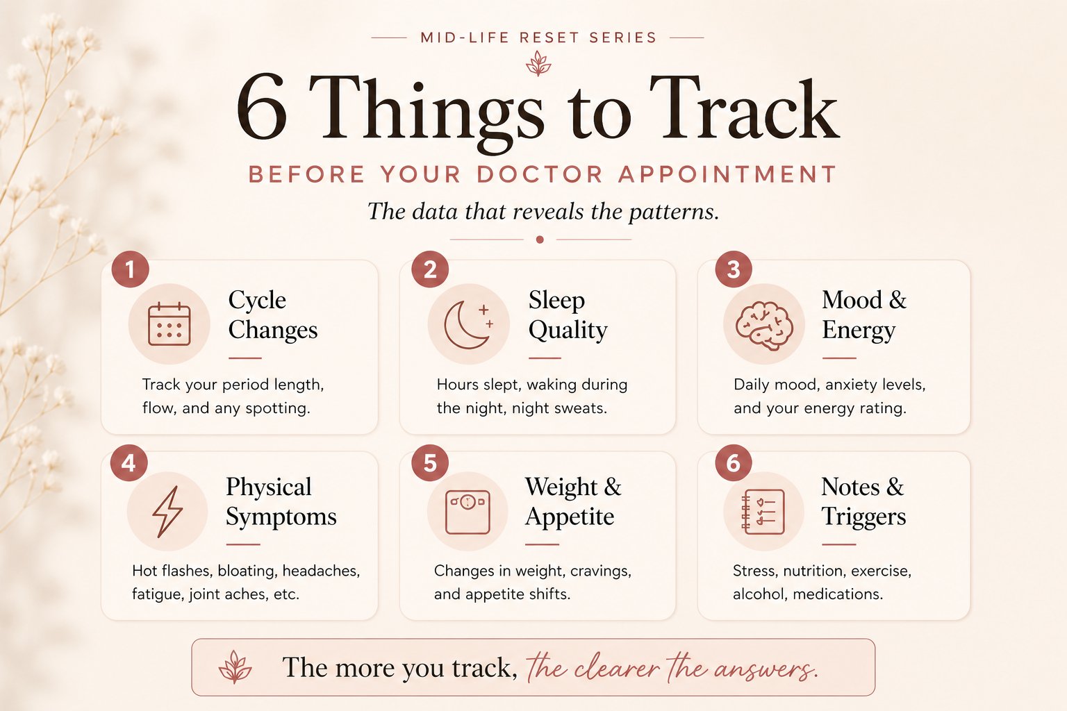 What to track for perimenopause symptoms before doctor appointment